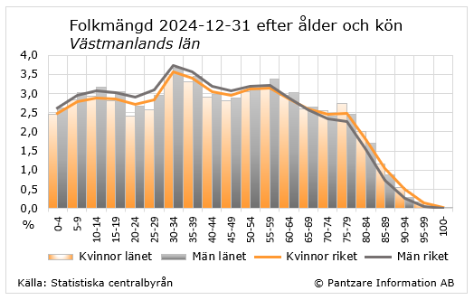 Diagram nuläge