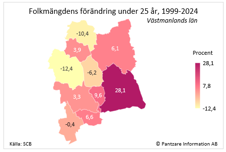 Diagrams bild Befolkningsförändring 25 år