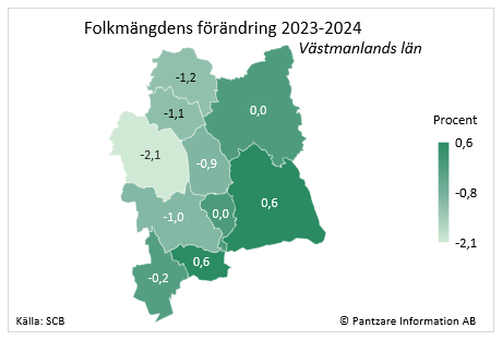 Diagrams bild Befolkningsförändring senaste året