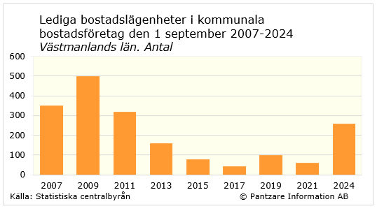 Diagram nuläge