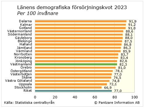 Diagram nuläge