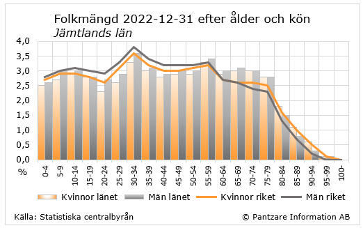 diagram nuläge
