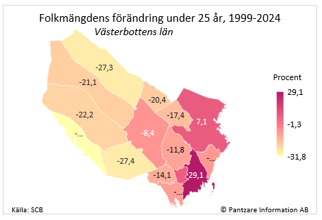 Diagrams bild Befolkningsförändring 25 år