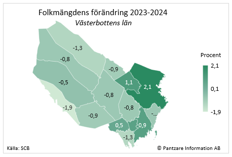 Diagrams bild Befolkningsförändring senaste året