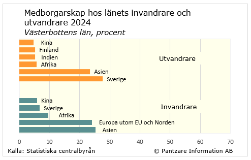 Diagram nuläge