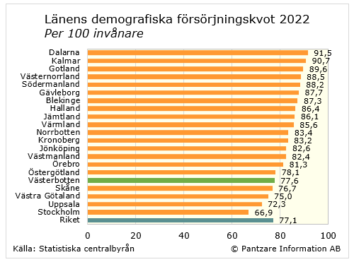 Diagram nuläge