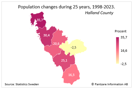 Diagrams bild Population changes last 25 years