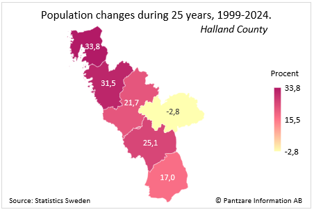 Diagram nuläge