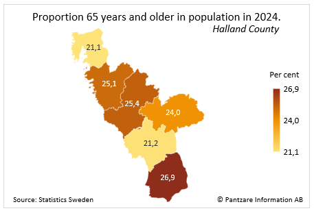 Diagrams bild Proportion 65 years and older in population