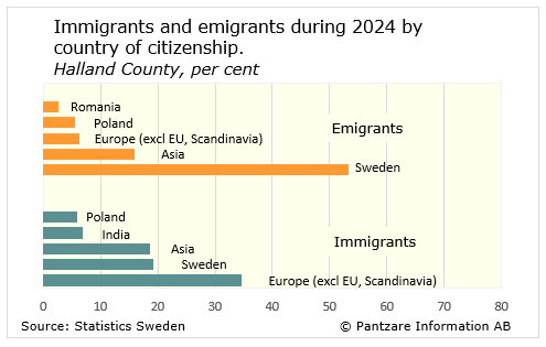 Diagram nuläge