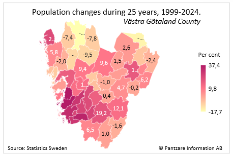 Diagrams bild Population changes last 25 years