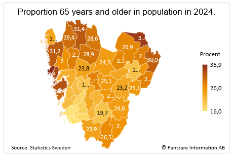 Diagrams bild Proportion 65 years and older in population