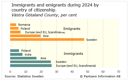 Diagram nuläge