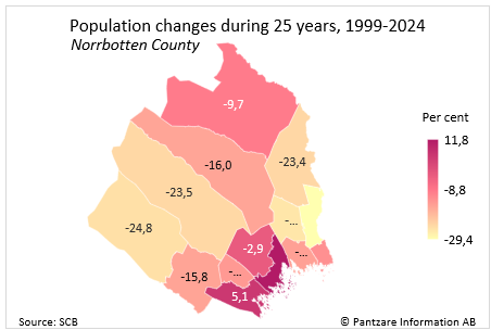 Diagrams bild Population changes last 25 years