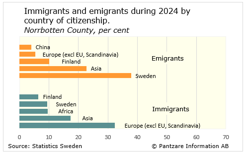 Diagram nuläge