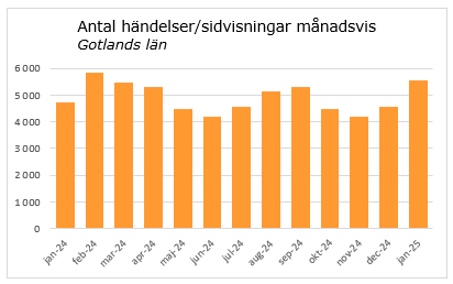 Diagram nuläge