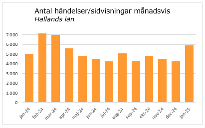 Diagram nuläge