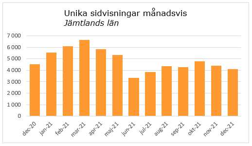 Diagram nuläge