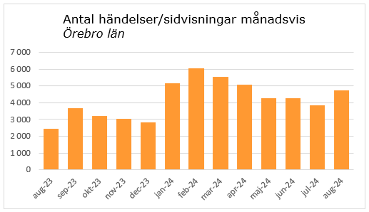 Diagram nuläge