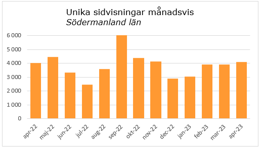 Diagram nuläge