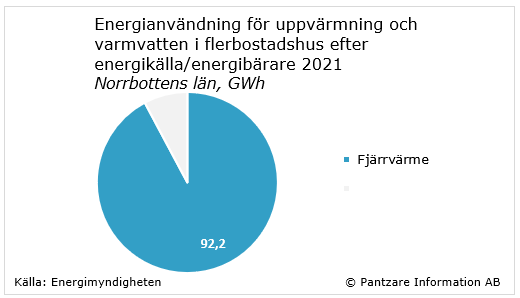 Diagram nuläge