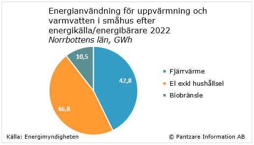 Diagram nuläge