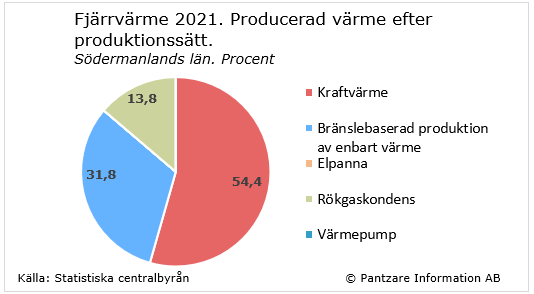 Diagram nuläge