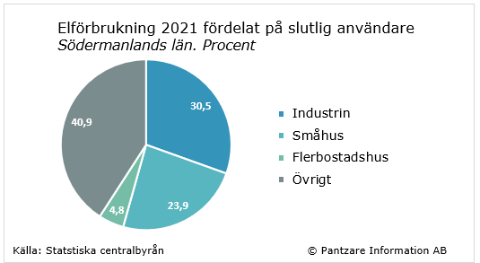 Diagram nuläge
