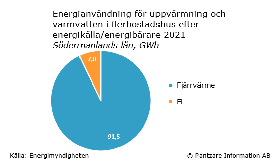 Diagram nuläge