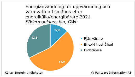 Diagram nuläge
