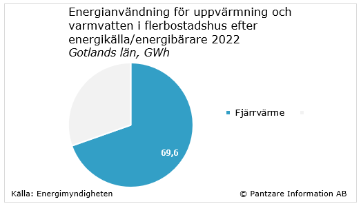 Diagram nuläge