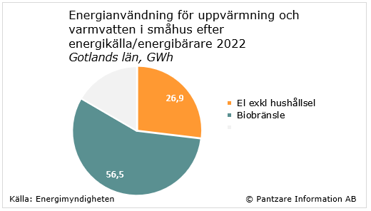 Diagram nuläge