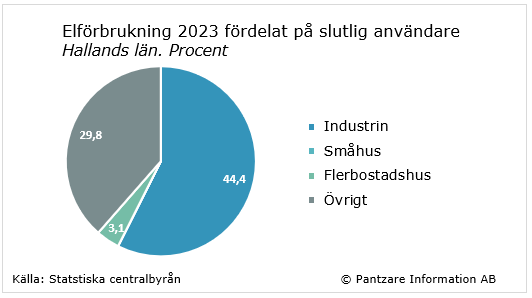 Diagram nuläge