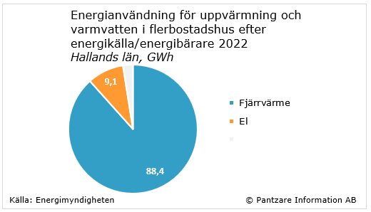 Diagram nuläge