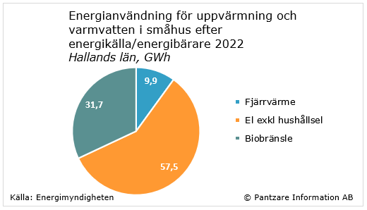 Diagram nuläge