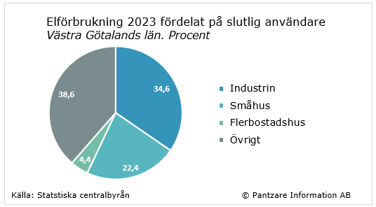 Diagram nuläge