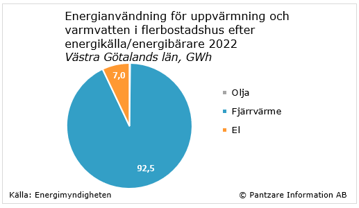 Diagram nuläge