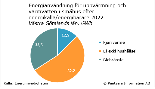 Diagram nuläge