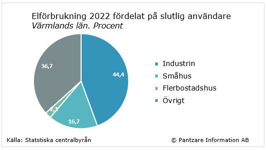 Diagram nuläge