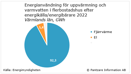 Diagram nuläge