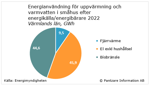 Diagram nuläge