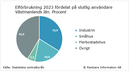 Diagram nuläge