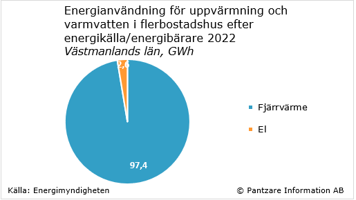 Diagram nuläge