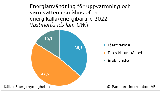 Diagram nuläge