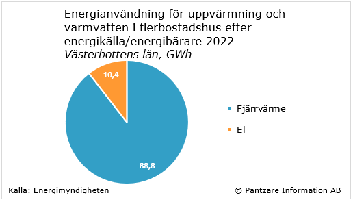 Diagram nuläge