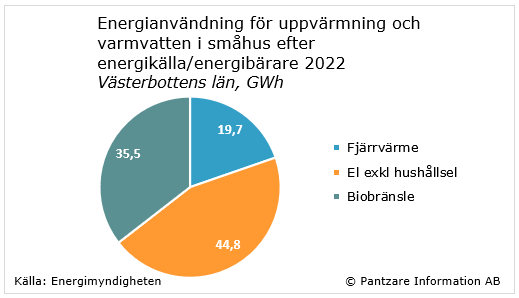 Diagram nuläge