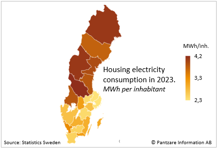 Diagram nuläge