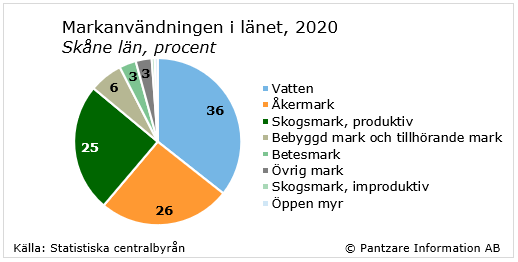 Diagram nuläge