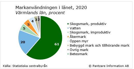 Diagram nuläge