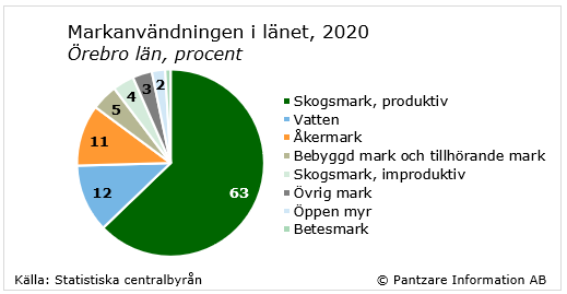 Diagram nuläge